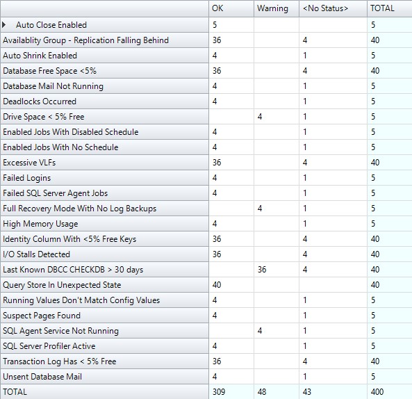 Aireforge Health check results