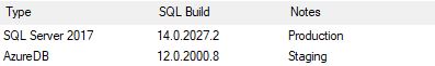 Aireforge SQL Server build overview