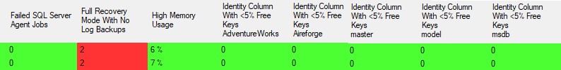 Aireforge Health check results by severity